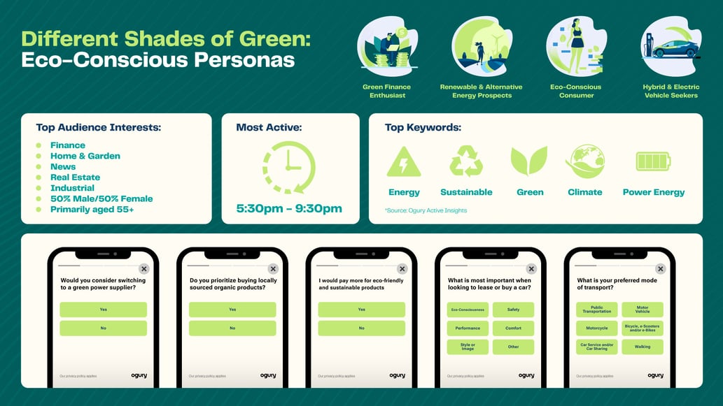 240424_Infographic-_-Sustainable-Personas_2